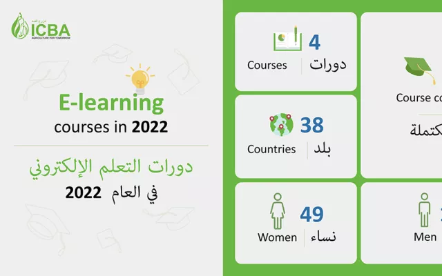 شهدت المنصة أكثر من 200 دورة مكتملة في العام 2022 من متعلمين من 38 بلدًا، بما في ذلك أستراليا ومصر وكينيا والمغرب ونيجيريا وباكستان وتونس والإمارات.