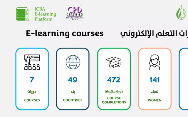 Over 470 course completions were registered by learners from 49 countries, including Australia, Egypt, Kenya, Morocco, Nigeria, Pakistan, Tunisia, and the UAE. 